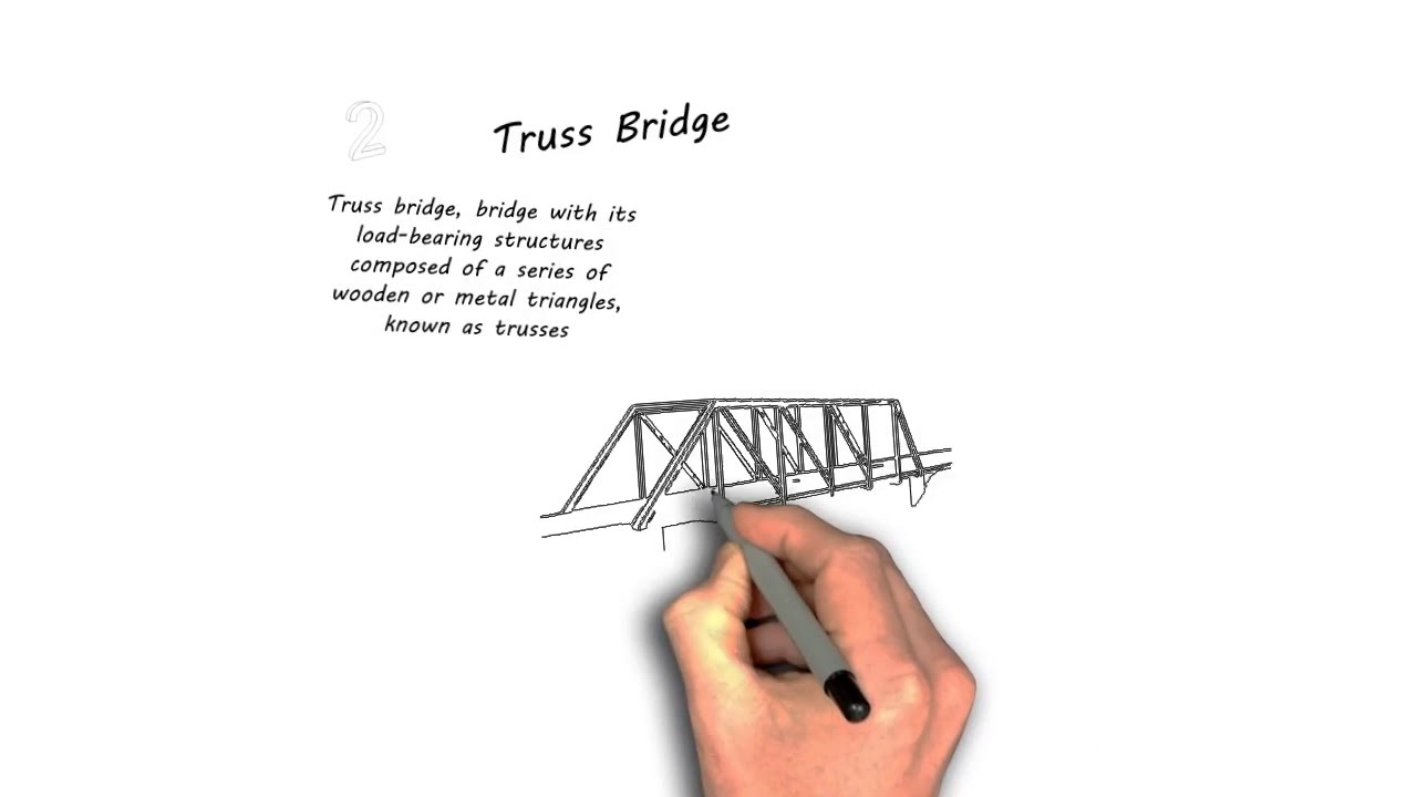 Types Of Bridges / Bridge types / Civil Engineering 4 u - YouTube