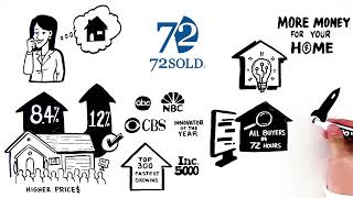 72SOLD Seller Presentation Animated White Version