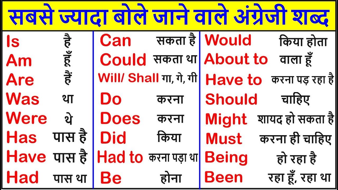 100 Verbs in English | Three forms of verb in English | English Speaking  Course | - YouTube