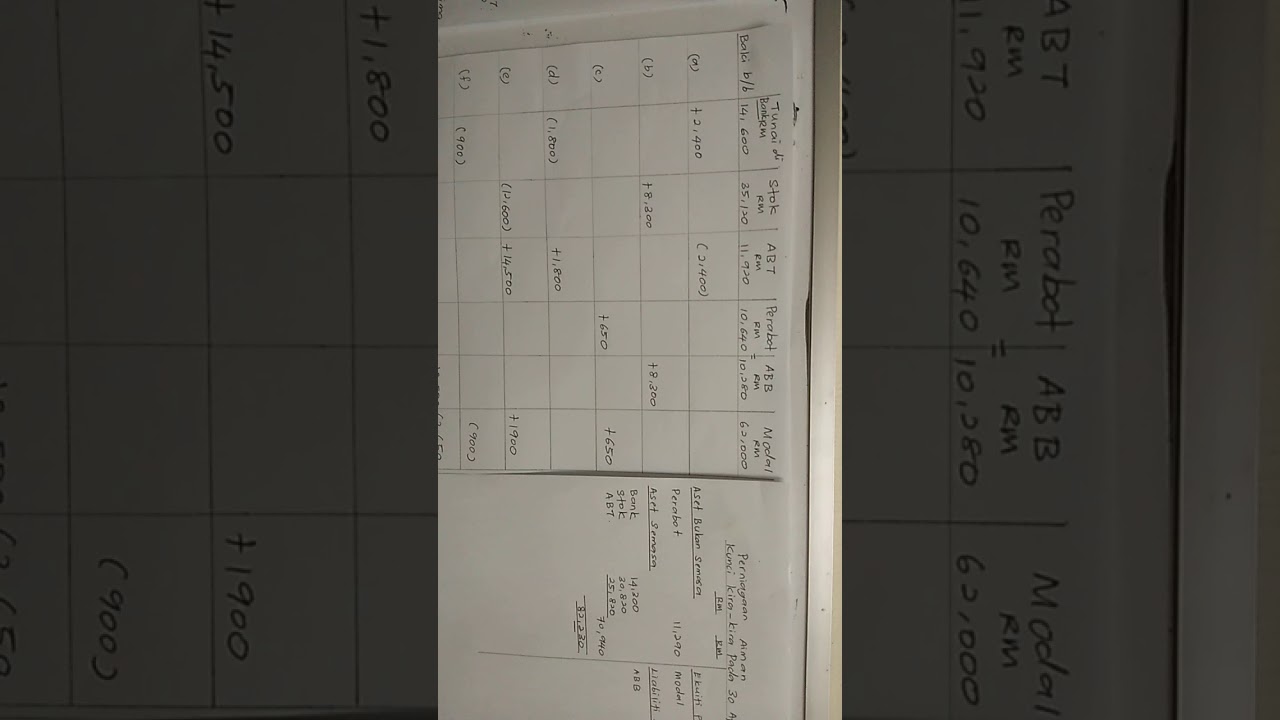 Contoh soalan dan jawapan untuk persamaan perakaunan - YouTube
