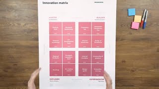 Tools - Innovation Matrix