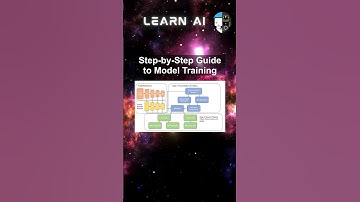Step-by-Step Guide to Model Training #ai #artificialintelligence #machinelearning #aiagent