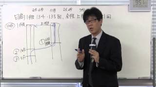 2013年度の日商1級と全経上級の講座ガイダンス（2012年12月4日収録）