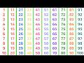 1 to 100 Counting | 1 से 100 तक गिनती | Numbers for Kids | Learn Counting 1-100 | 123 | Ginti #4k