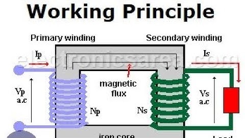 EP 02 :Working principle of transformer. 3D Animation video. @SchoolofEEE111 #transformer #machine