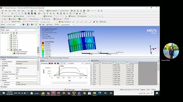 ANSYS Bridge structure analysis  Load vs Time  Transient structural