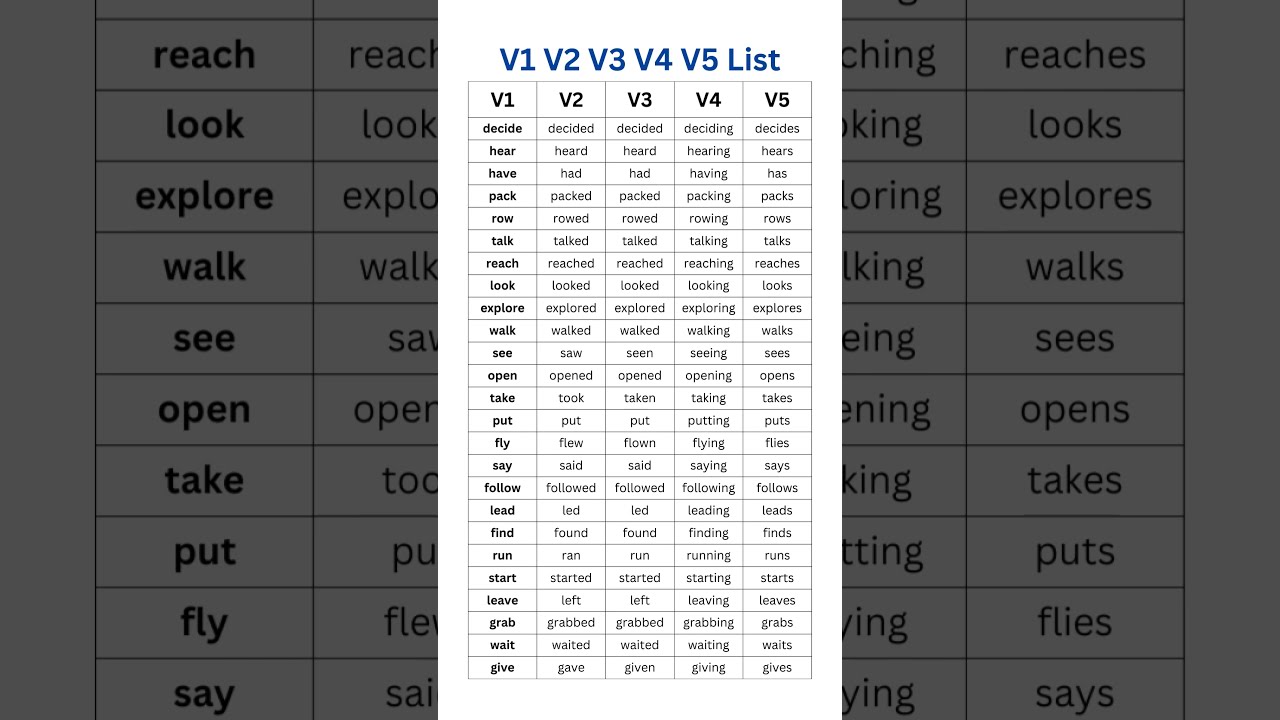 V1 V2 V3 V4 V5 Most Importnant Verbs List With Examples Comprehensive Grammar Guide