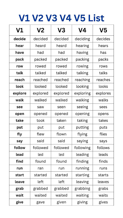 V1, V2, V3, V4, V5 Most Importnant Verbs List with Examples | Comprehensive Grammar Guide
