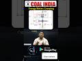 MEASUREMENT &amp; INSTRUMENT #ENERGYMETER #CREEPING #CoalINDIA #ELECTRICAL #electronic #MANAGEMENTTRAINE