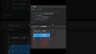 Leetcode 1934 | SQL | Confirmation Rate