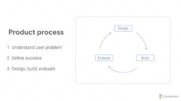 How Gmail Uses Iterative Design, Machine Learning and AI to Create More Assistive Features