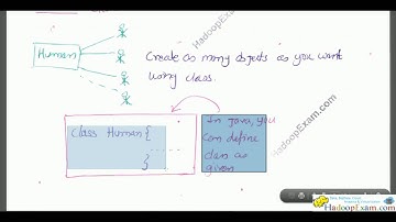 Module-2 OBJECT ORIENTED CONCEPTS IN JAVA