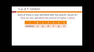 Notations for spherical harmonics – David Miller