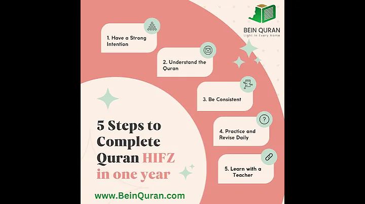 5 Steps to Complete  Quran HIFZ in one-year #learning #online #learnquranonline  #quran