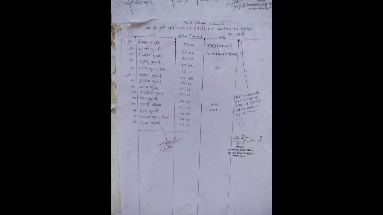 M.L.T College Saharsa P.G M.A Hindi Subject Admission Merit List 2019-21