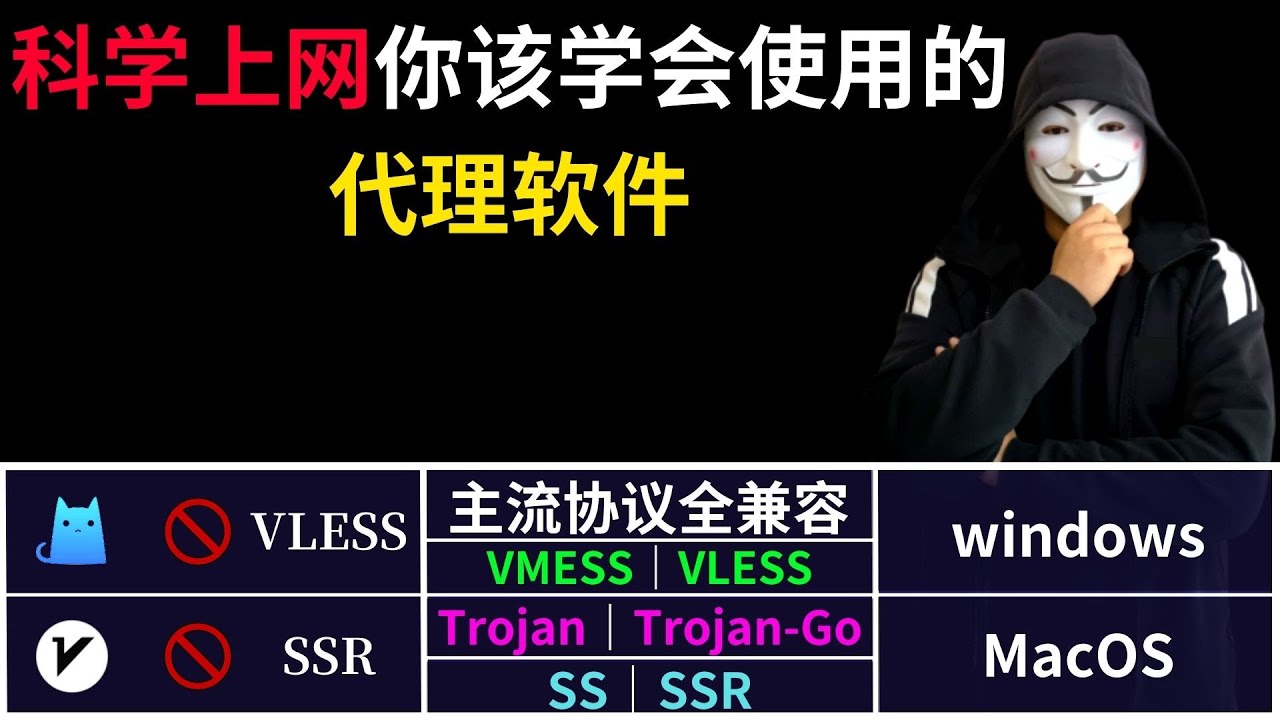 2022年 1月科学上网你需要这一款翻墙软件就够了！兼容vmess/vless/Trojan/Trojan-Go/SS/SSR 节点协议 |  支持windows与MacOS平台！比 VPN 好用很多！