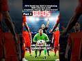 FIFA World Cup 2026 NEW Rules