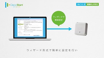 Wireless Access Pointシリーズのご紹介