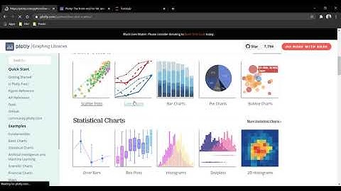 Plotly Data visualization in Python | Part 01 | Introduction to graphs and chart in Plotly