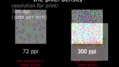 The Eight Minute Guide to Image Resolution