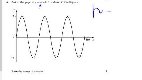 SQA National 5 Mathematics 2015 Paper 1