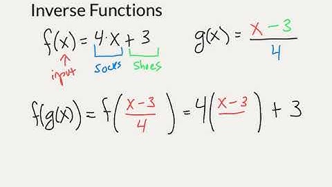 1.5.1 Inverse Functions