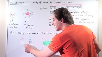 Electronegativity