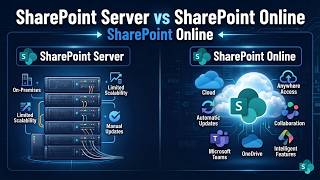 What is SharePoint Online | SharePoint Server vs SharePoint Online screenshot 5