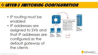 5  Multi Layer Switching