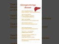 Glycogen storage disease|#shorts