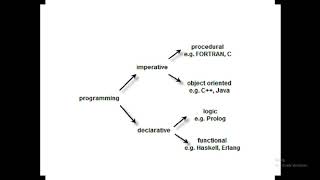 Structured programming