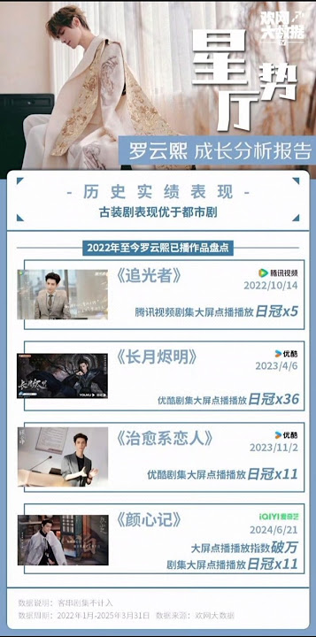 2022-2025 Carefully selected characters by Luo Yun Xi | Best choices. ! ♡Yunxi♡