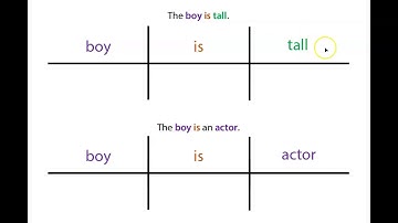 Diagramming Predicate Nominatives and Adjectives