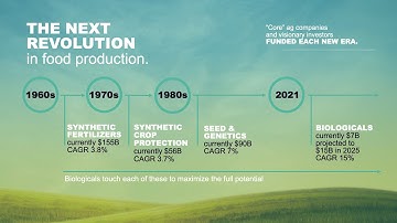 Biologicals in Crop Production Overview - August 24th Field Day