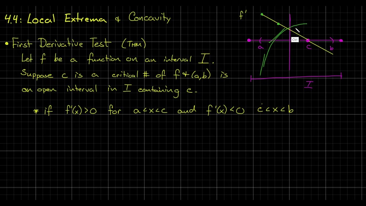 2nd Hour Calculus (12/10/25) -  Lesson 4.4.1 -  First Derivative Test