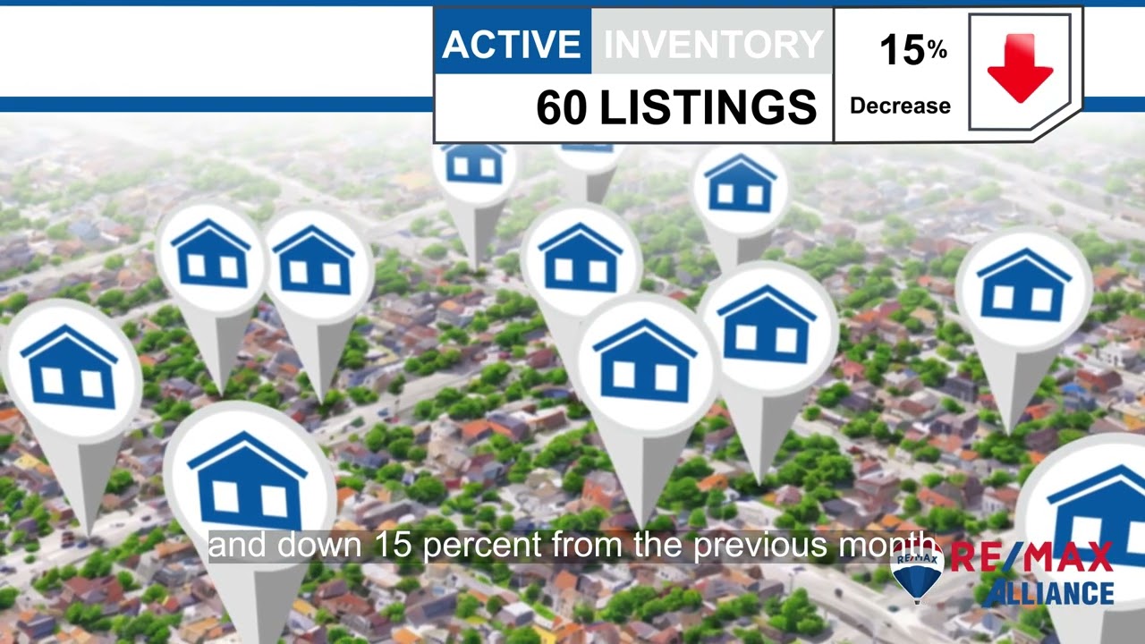 Dacono/Firestone/Frederick,CO, Real Estate Market Update from REMAX Alliance,February, 2025