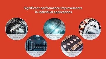 Application Specific MOSFETs (ASFETs)