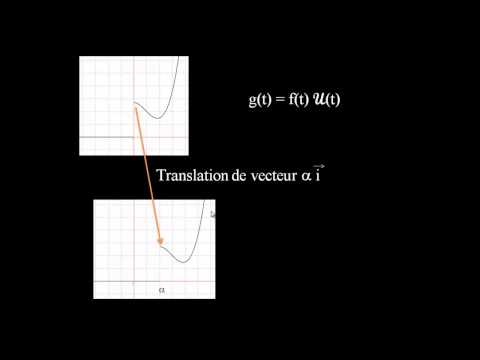 Le retard : c) pour les fonctions causales