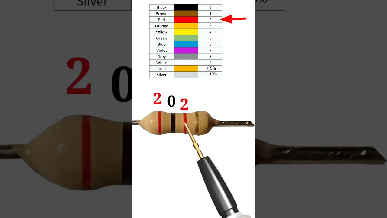 2k Ohm Resistor Color Code Shortvideo