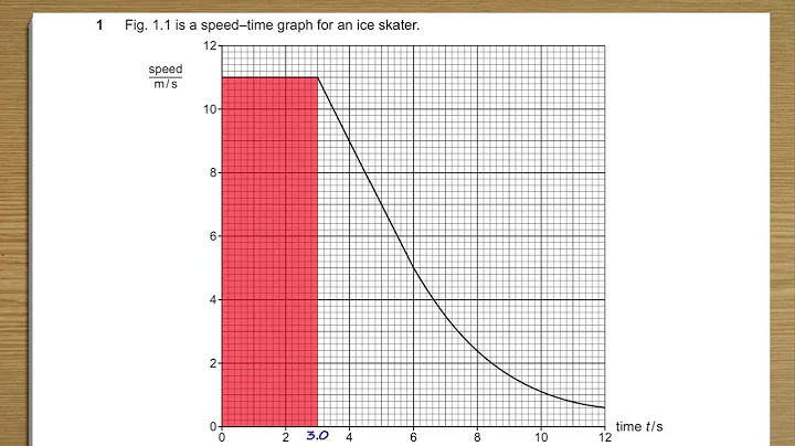2025 May P4 V2 Q01 b  Kinematics area under graph