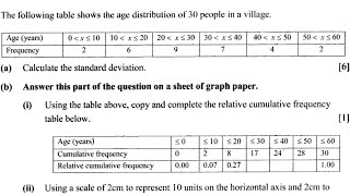 2023 G12 internal maths question 12 paper 2 - Standard deviation and relative cumulative frequency