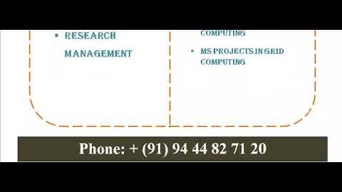 GRID COMPUTING PROGRAMS IN SYDNEY