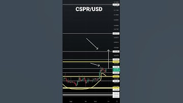 CASPER CRYPTOCURRENCY BREAKOUT #casper #caspercrypto