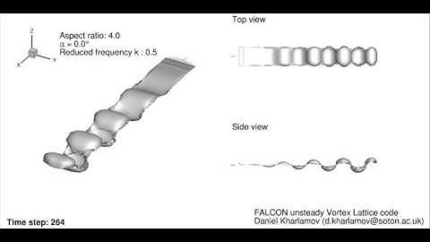 Unsteady Vortex Lattice Method - Heaving oscillation motion