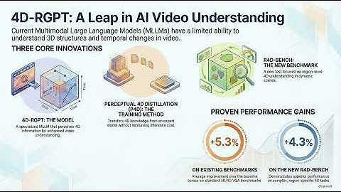 4D-RGPT: Advanced 4D Video Perception with Perceptual 4D Distillation for Region-Level Understanding