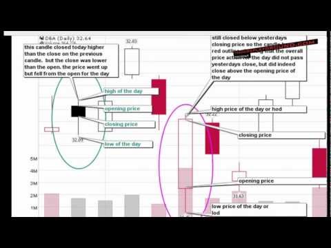 Ej forex chart
