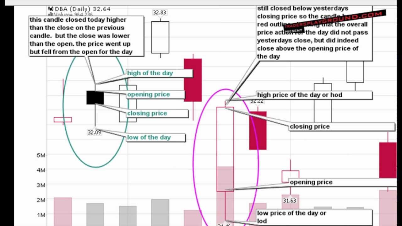 Jcandle Chart Analysis