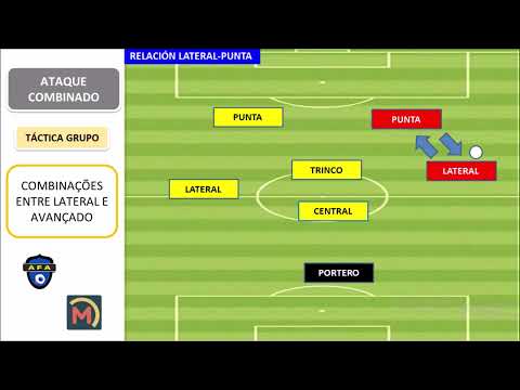 Metodología de entrenamiento táctico de los sistemas de juego en la modalidad de futbol 7. Vídeo 2