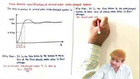 L20 Time domain specifications of second order under damped system