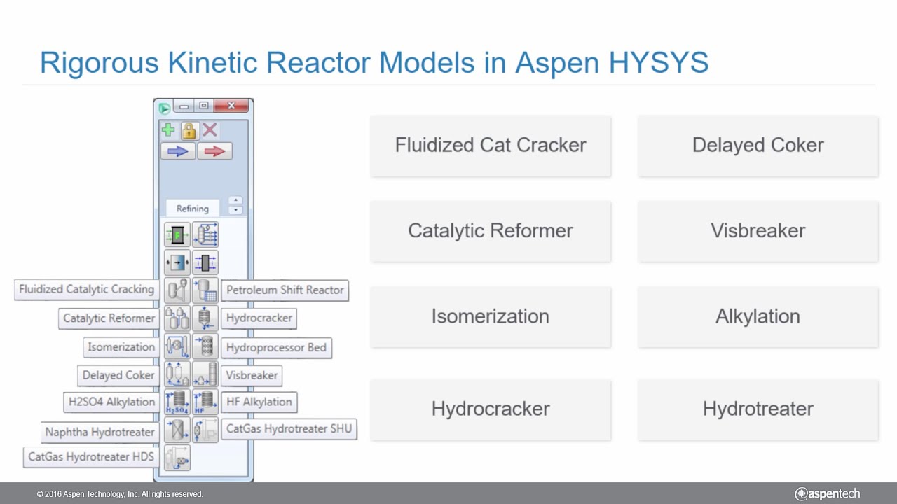 Learn How You Can Have A Kinetic Model Of Any Major Refinery Reactor In learn-how-you-can-have-a-kinetic-model-of-any-major-refinery-reactor-in